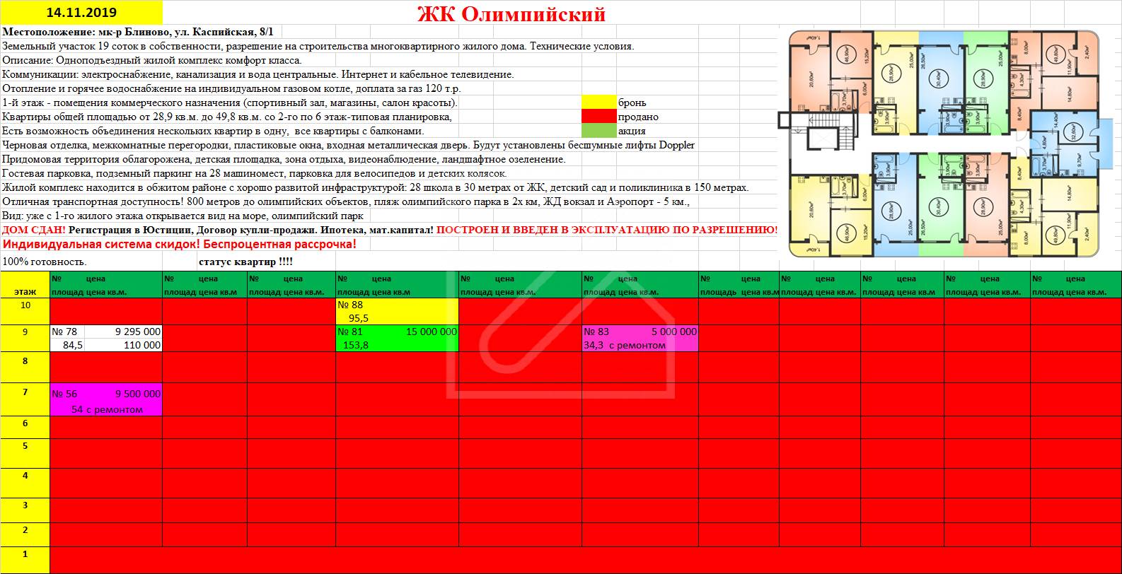 ЖК Олимпийский в Сочи - Фото, описание, характеристики